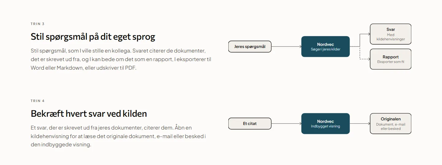 Skærmbillede fra nordvec.com: et spørgsmål bliver til et svar med kildehenvisninger eller en rapport, og en kildehenvisning åbner originalen.