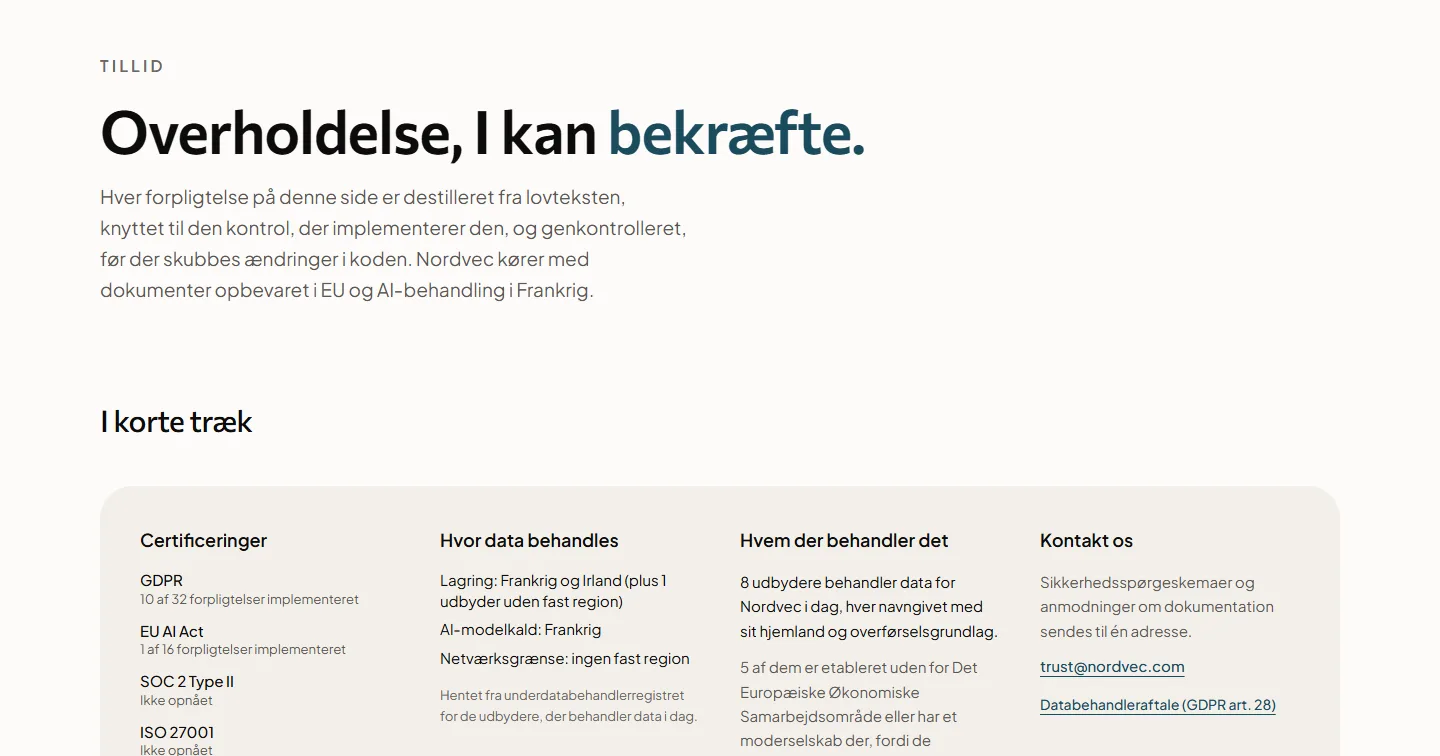 Skærmbillede af trust-siden på nordvec.com med overskriften "Overholdelse, I kan bekræfte" og et overblik over certificeringer, hvor data behandles, og hvem der behandler dem.