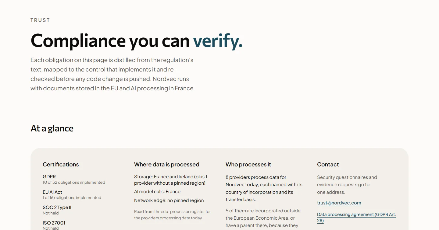 Screenshot of the trust page on nordvec.com, headed "Compliance you can verify", with an overview of certifications, where data is processed and who processes it.